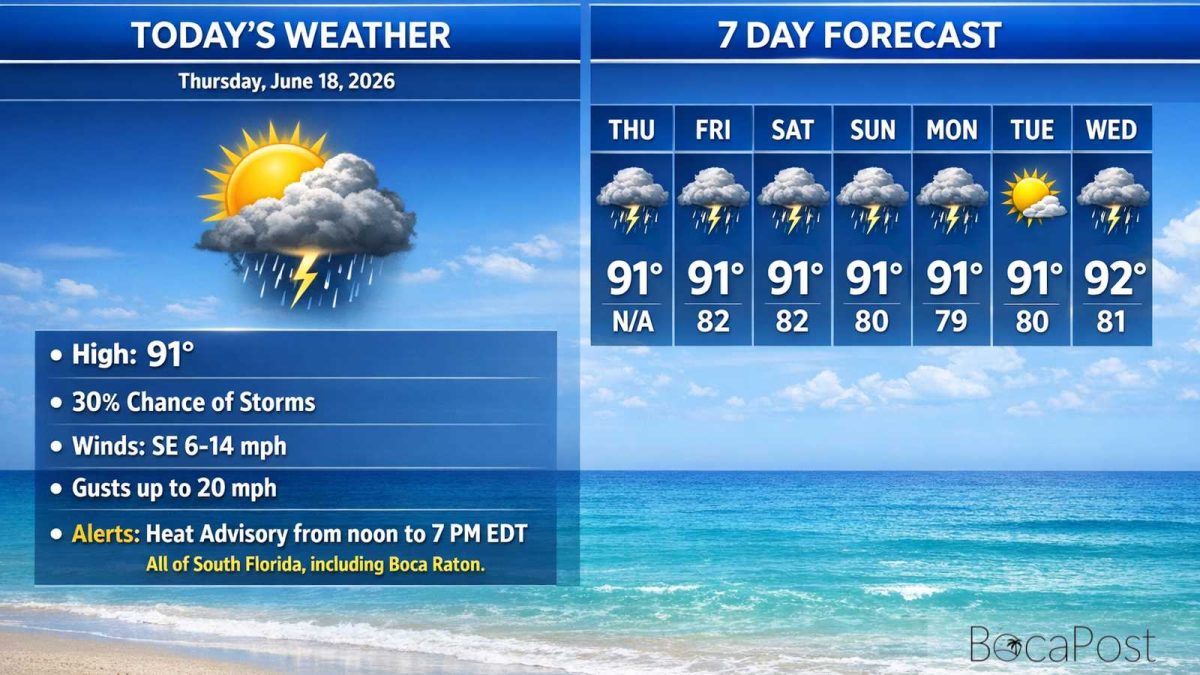 Boca Raton Morning Weather Update: Heat Advisory And A Mostly Sunny, Steamy Day