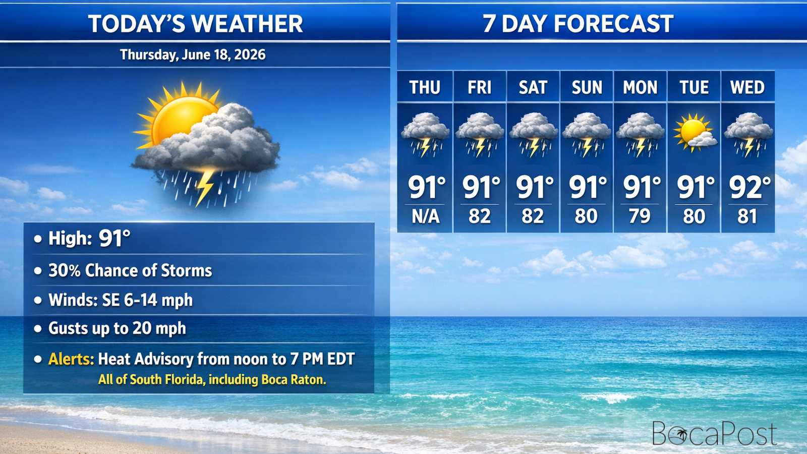 Boca Raton Morning Weather Update: Heat Advisory And A Mostly Sunny, Steamy Day