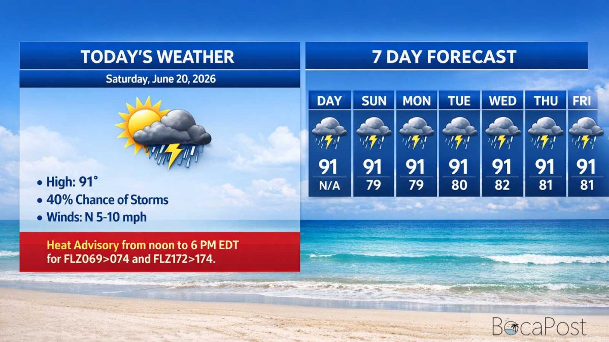 Boca Raton Morning Weather Update: Heat Advisory And Late-Day Storms