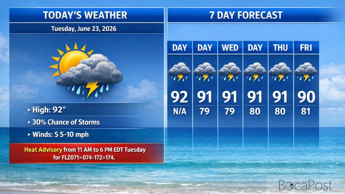 Boca Raton Morning Weather Update: Heat Advisory, Hazy Sun, And A Few Pop-Up Storms