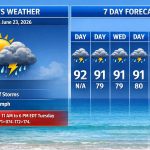 Boca Raton Morning Weather Update: Heat Advisory, Hazy Sun, And A Few Pop-Up Storms