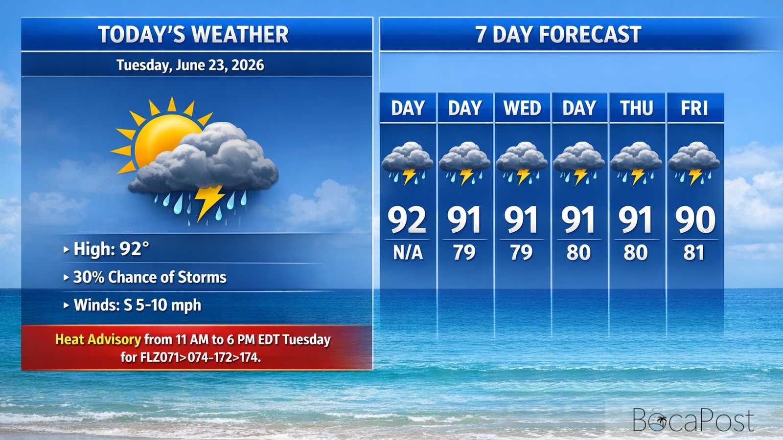 Boca Raton Morning Weather Update: Heat Advisory, Hazy Sun, And A Few Pop-Up Storms