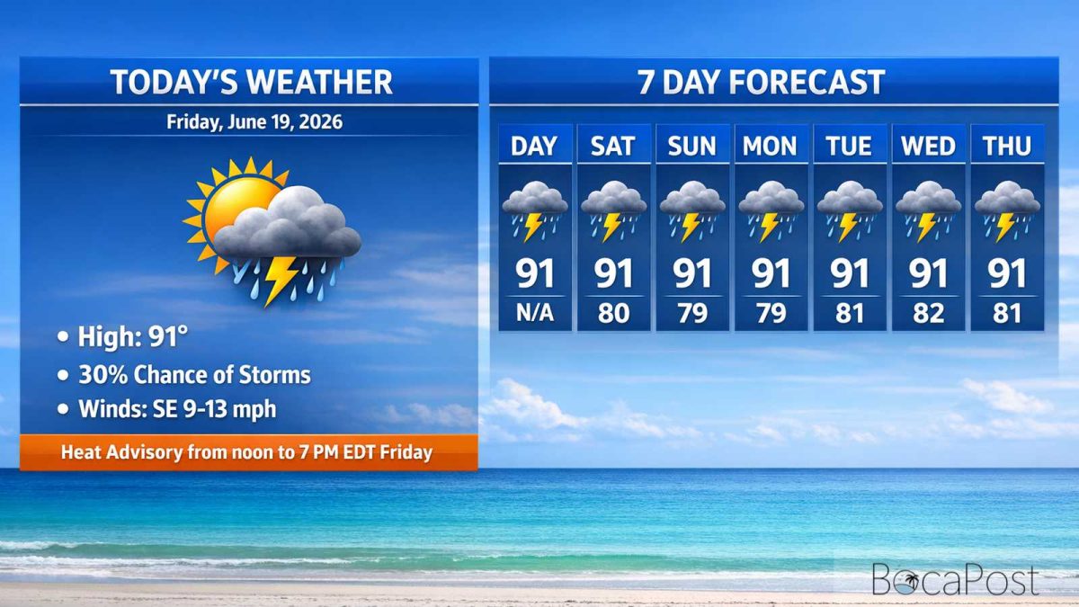 Boca Raton Morning Weather Update: Heat Advisory With Building Storm Chances
