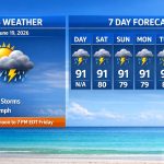 Boca Raton Morning Weather Update: Heat Advisory With Building Storm Chances