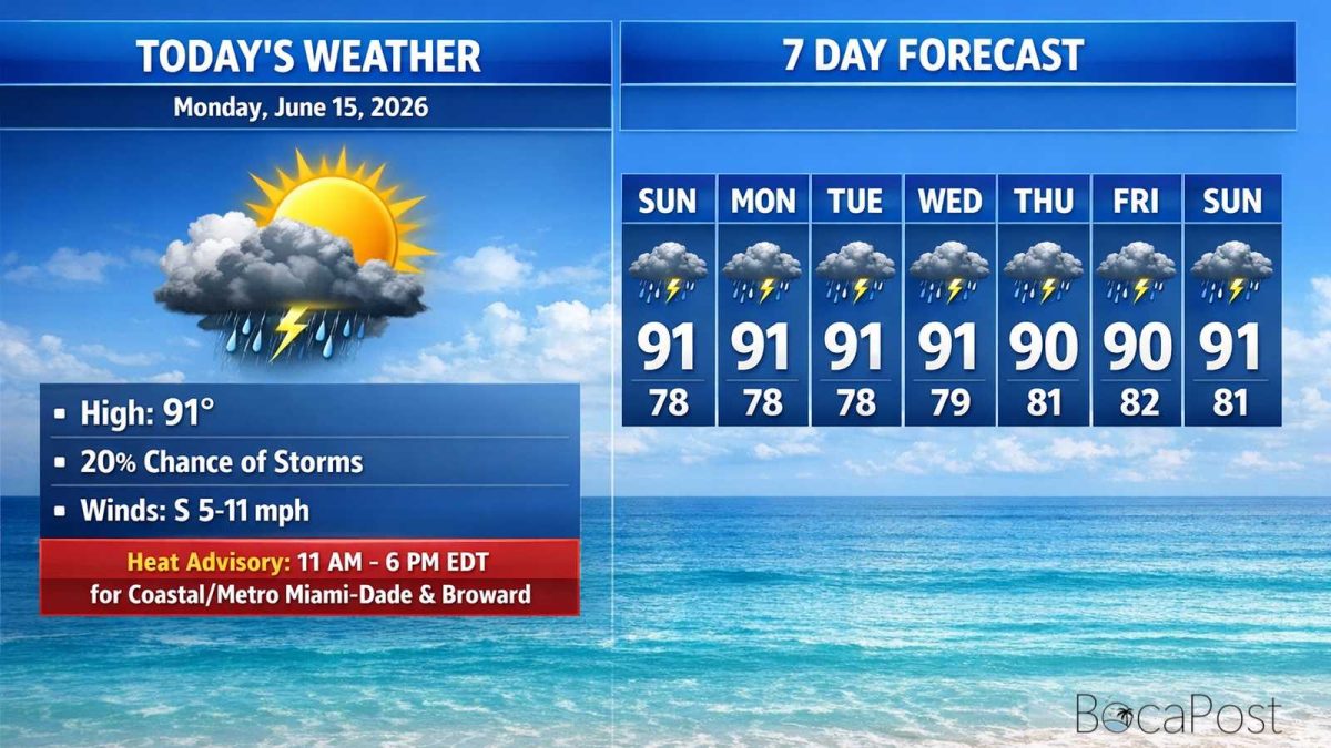 Boca Raton Morning Weather Update: Heat Builds, Storms Favor The East Coast Late Day