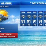 Boca Raton Morning Weather Update: Heat Builds, Storms Favor The East Coast Late Day