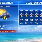 Boca Raton Morning Weather Update: Heat Builds, Storms Slowly Ramp Up Midweek