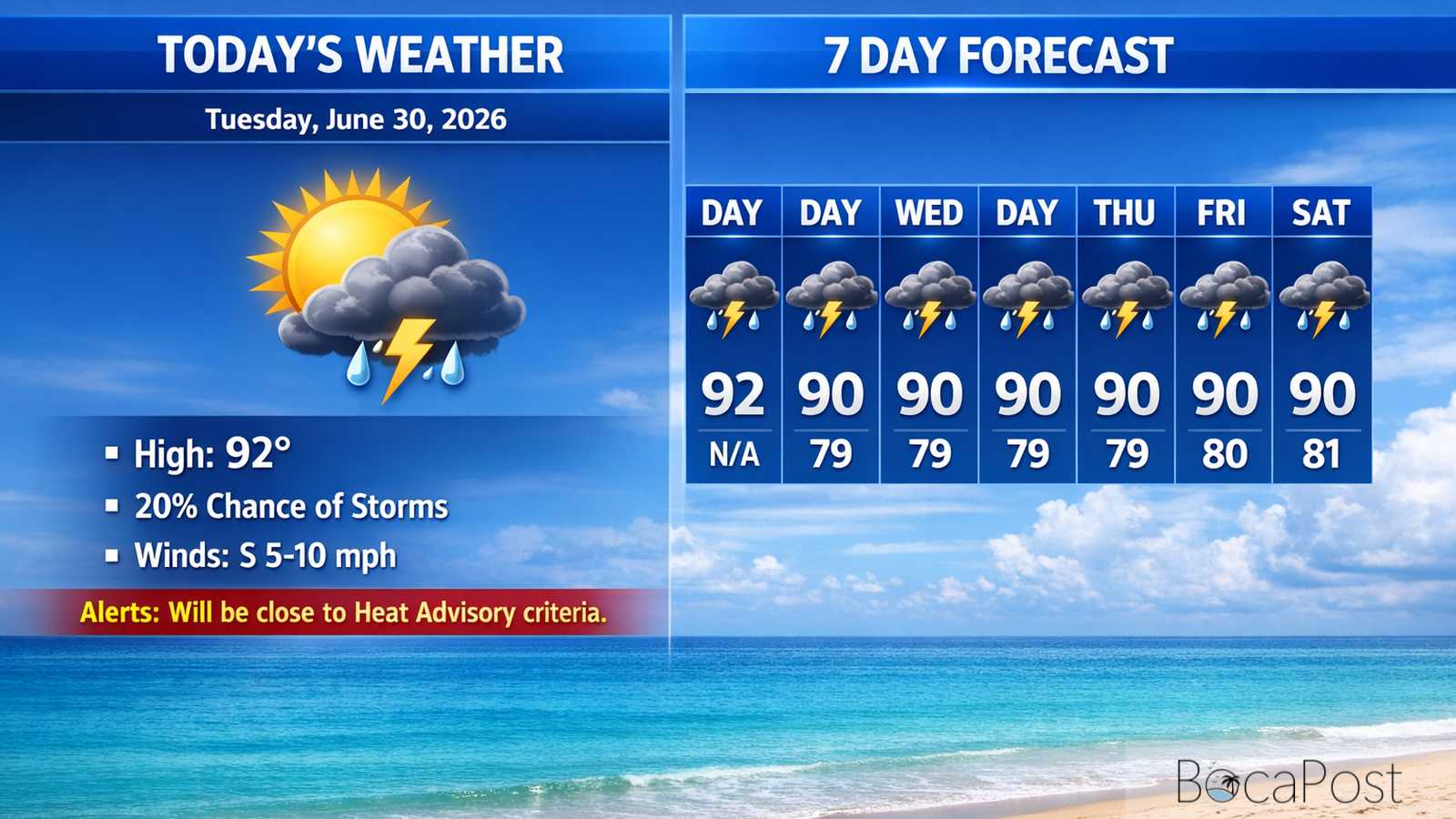 Boca Raton Morning Weather Update: Heat Builds, Storms Slowly Ramp Up Midweek