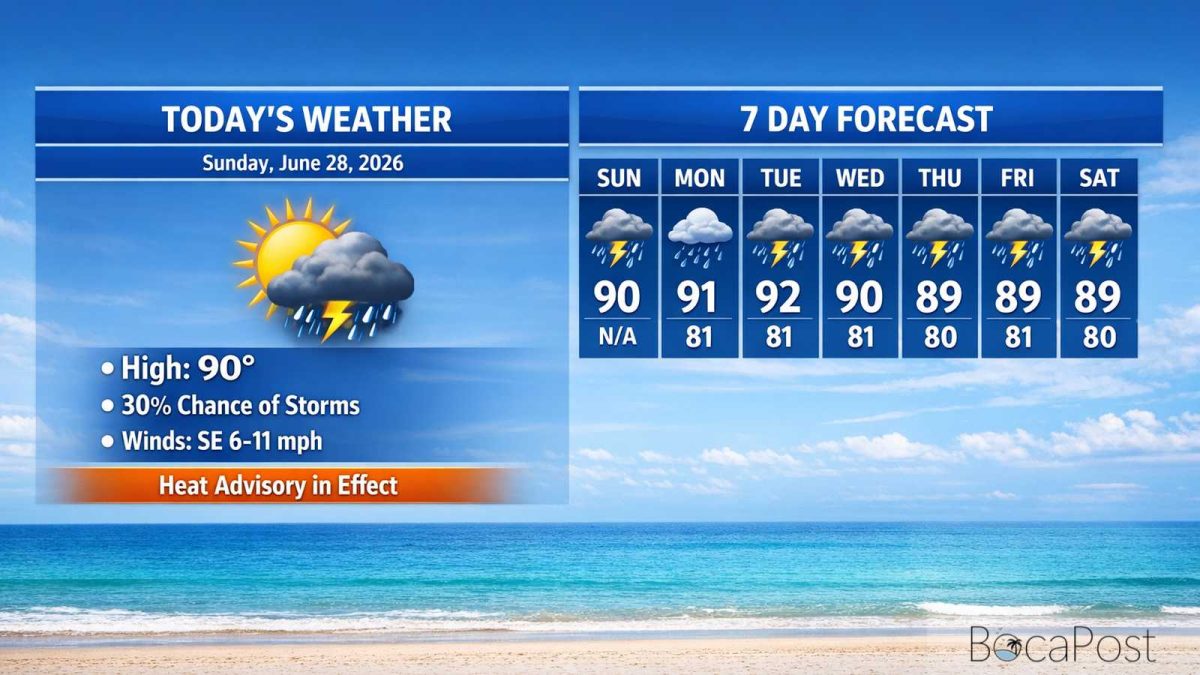 Boca Raton Morning Weather Update: Heat Builds With A Few Storms Possible