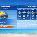 Boca Raton Morning Weather Update: Heat Builds With A Few Storms Possible