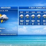 Boca Raton Morning Weather Update: Heat Builds With Spotty Storms