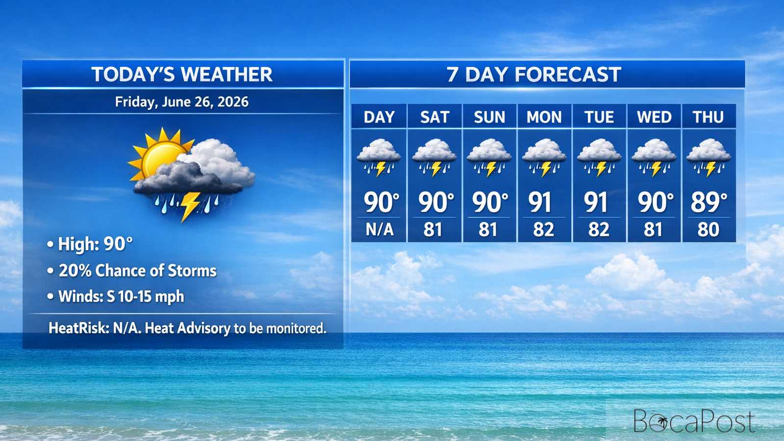 Boca Raton Morning Weather Update: Heat Builds With Spotty Storms