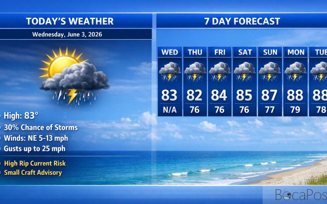 Boca Raton Morning Weather Update: Heavy Rain Threat Today, Breezy Winds and Dangerous Rip Currents