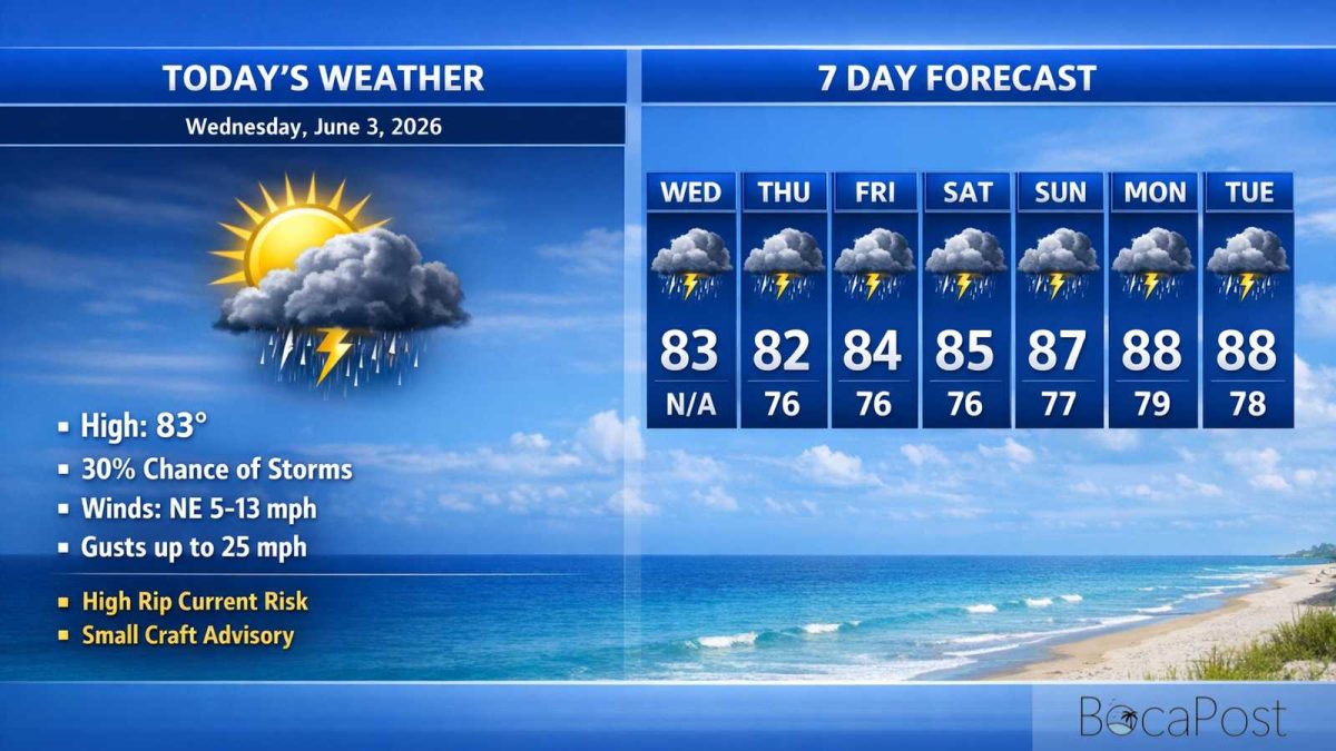 Boca Raton Morning Weather Update: Heavy Rain Threat Today, Breezy Winds And Dangerous Rip Currents