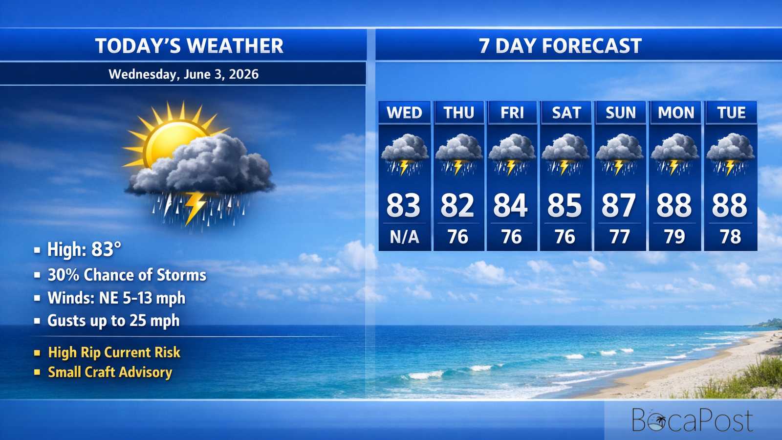 Boca Raton Morning Weather Update: Heavy Rain Threat Today, Breezy Winds And Dangerous Rip Currents