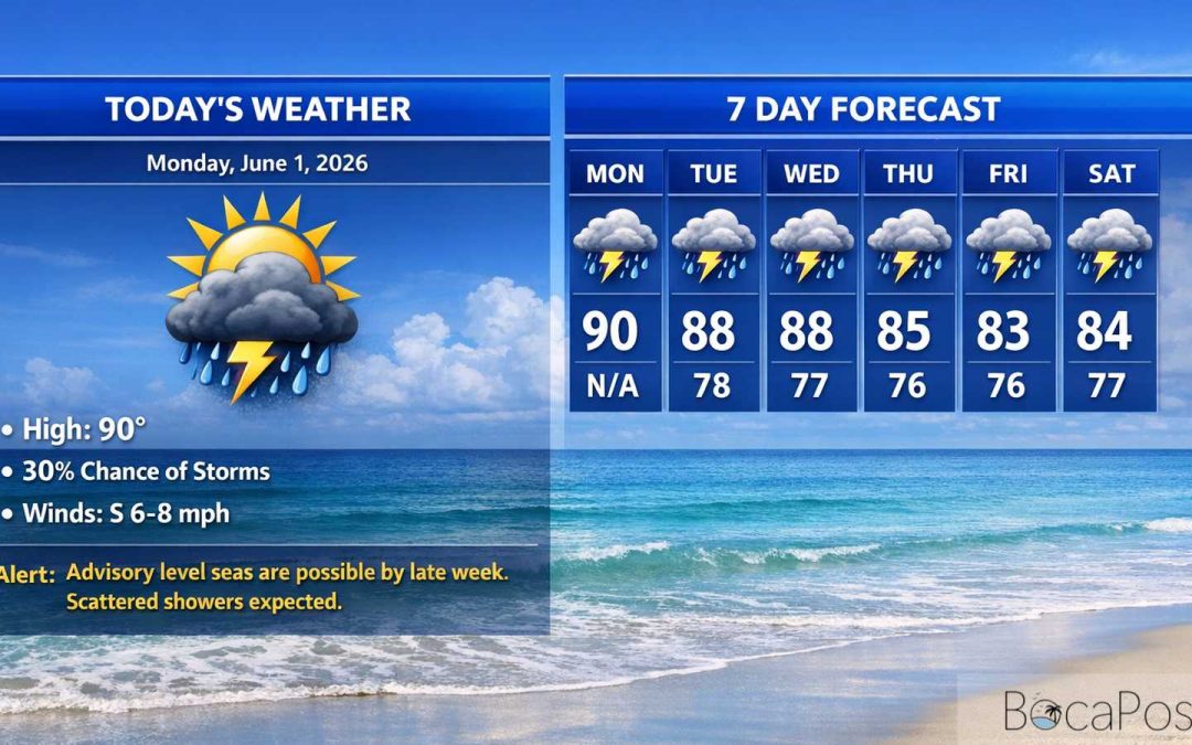 Boca Raton Morning Weather Update: Hot, Mostly Cloudy Start With Storms Building Later