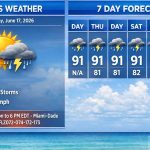 Boca Raton Morning Weather Update: Hot, Mostly Sunny Day With Late-Day Storm Chances