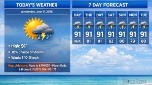 Boca Raton Morning Weather Update: Hot, Mostly Sunny Day With Late-Day Storm Chances