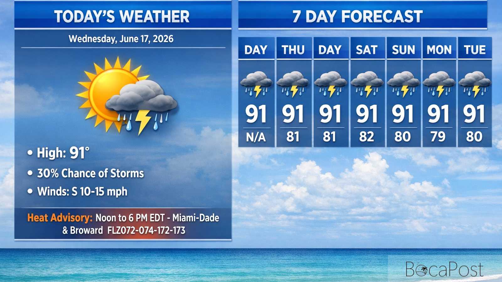 Boca Raton Morning Weather Update: Hot, Mostly Sunny Day With Late-Day Storm Chances