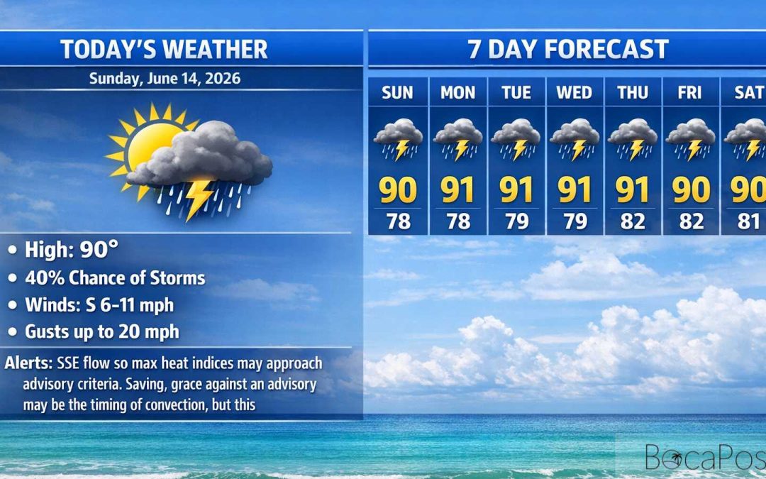 Boca Raton Morning Weather Update: Hot, Mostly Sunny Start With Afternoon Storms