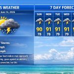 Boca Raton Morning Weather Update: Hot, Mostly Sunny Start With Afternoon Storms