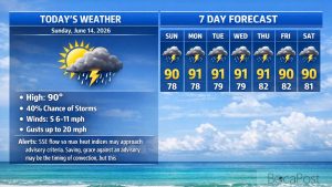 Boca Raton Morning Weather Update: Hot, Mostly Sunny Start With Afternoon Storms