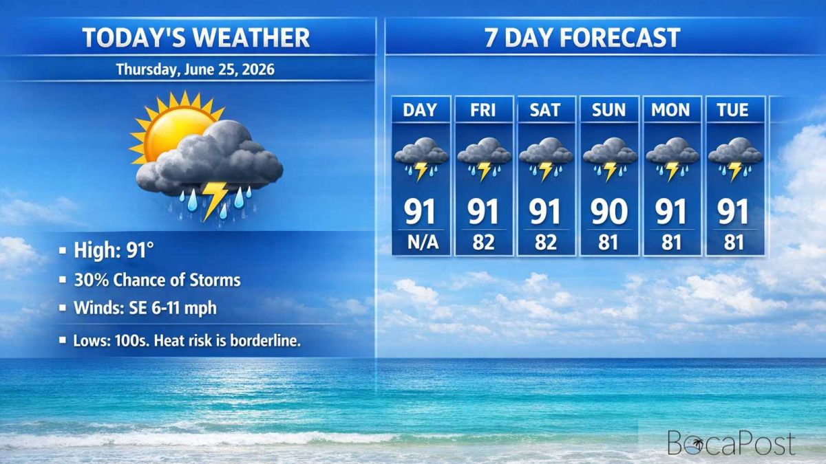 Boca Raton Morning Weather Update: Hot, Mostly Sunny Start With Afternoon Storms Possible