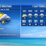 Boca Raton Morning Weather Update: Hot, Mostly Sunny Start With Late-Day Storm Chances