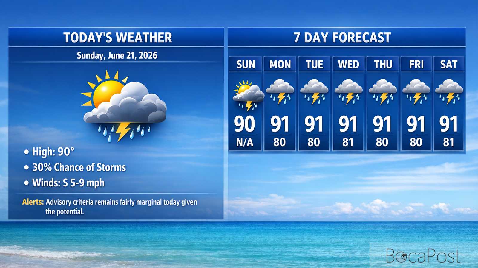 Boca Raton Morning Weather Update: Hot, Mostly Sunny Start With Late-Day Storm Chances