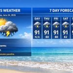 Boca Raton Morning Weather Update: Hot, Mostly Sunny With A Few Late-Day Storms