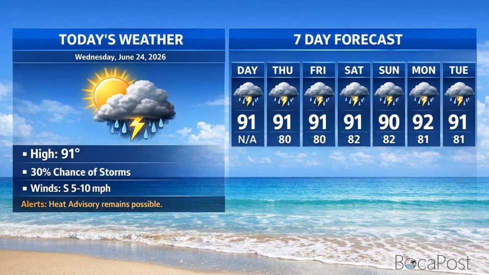 Boca Raton Morning Weather Update: Hot, Mostly Sunny With A Few Late ...