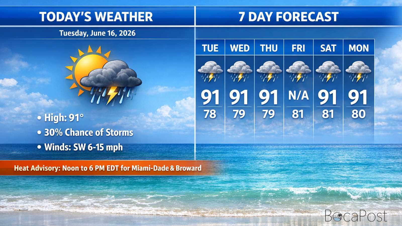 Boca Raton Morning Weather Update: Hot, Mostly Sunny, With Late-Day Storms Possible