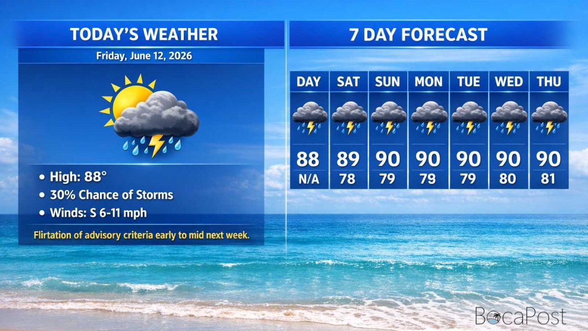 Boca Raton Morning Weather Update: Hot, Partly Sunny, With A Late-Day Storm Chance