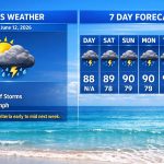 Boca Raton Morning Weather Update: Hot, Partly Sunny, With A Late-Day Storm Chance