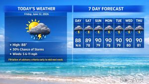 Boca Raton Morning Weather Update: Hot, Partly Sunny, With A Late-Day Storm Chance