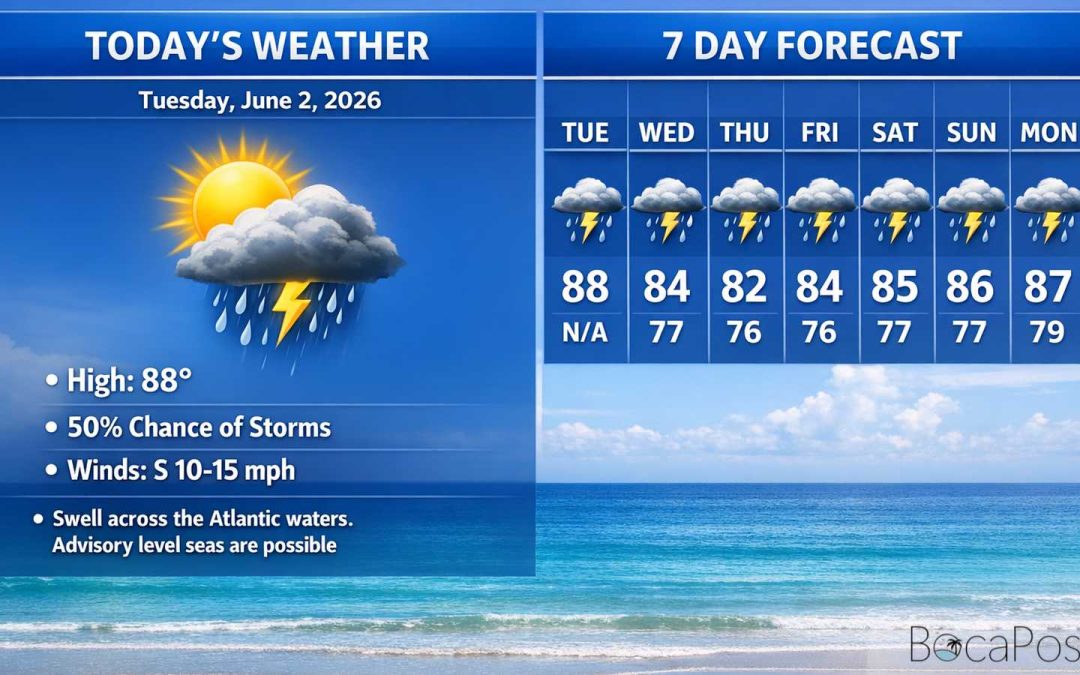 Boca Raton Morning Weather Update: Hot Start, Late-day Storms, Then a Breezier, Wetter Midweek