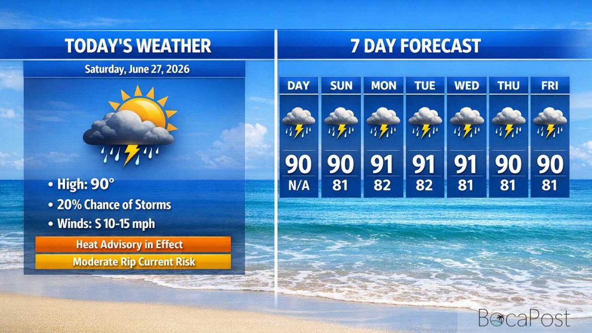 Boca Raton Morning Weather Update: Hot Sun, A Brief Storm Window, And A Moderate Rip Current Risk