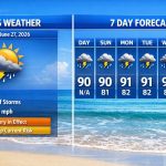 Boca Raton Morning Weather Update: Hot Sun, A Brief Storm Window, And A Moderate Rip Current Risk