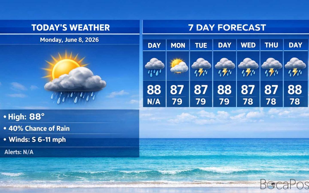 Boca Raton Morning Weather Update: Mostly Sunny Start, Storm Chances Rise Later This Week