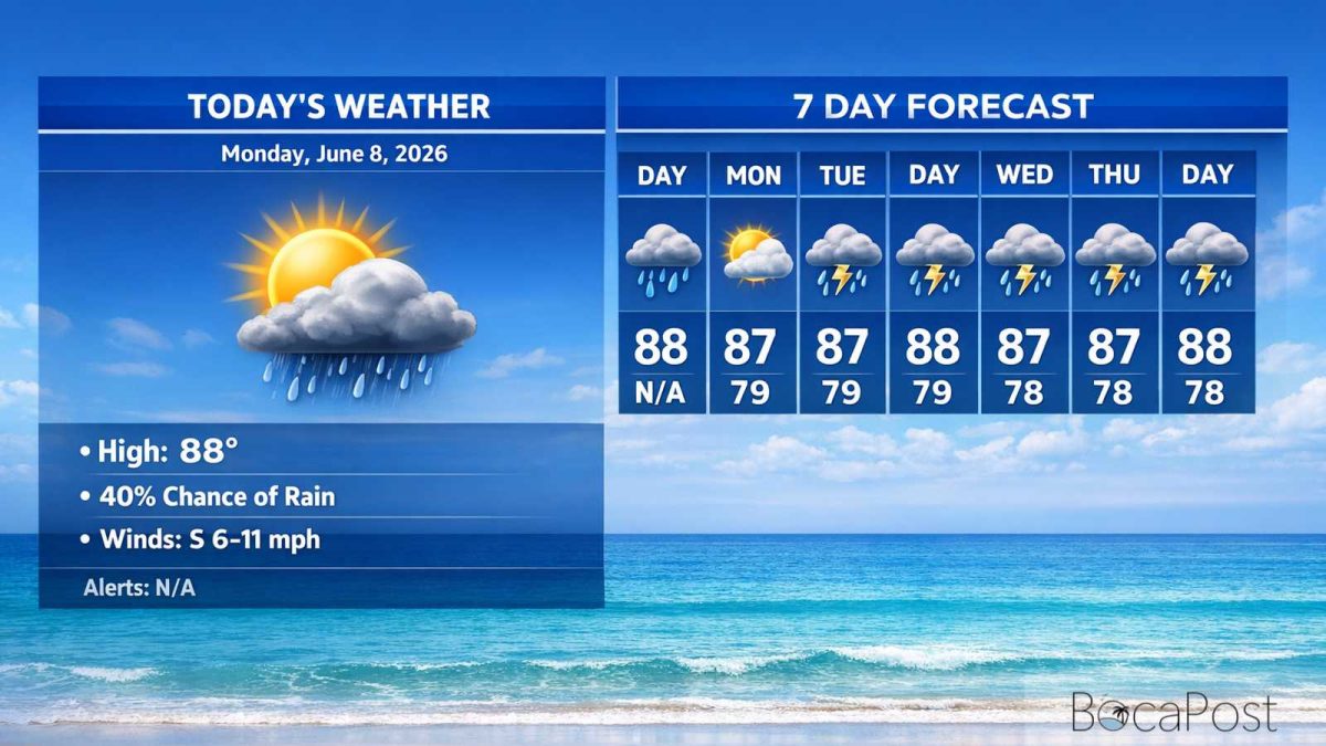 Boca Raton Morning Weather Update: Mostly Sunny Start, Storm Chances Rise Later This Week