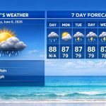 Boca Raton Morning Weather Update: Mostly Sunny Start, Storm Chances Rise Later This Week