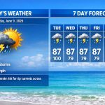 Boca Raton Morning Weather Update: Partly Sunny, Breezy At Times, And Only A Small Storm Chance