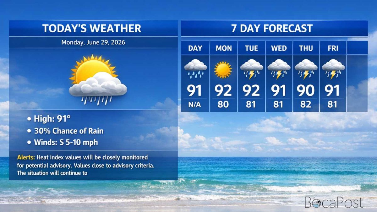 Boca Raton Morning Weather Update: Sunny And Hot Today, Storms Return Midweek