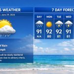 Boca Raton Morning Weather Update: Sunny And Hot Today, Storms Return Midweek