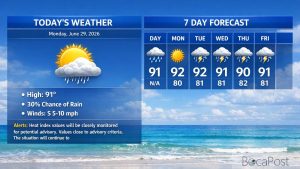 Boca Raton Morning Weather Update: Sunny And Hot Today, Storms Return Midweek