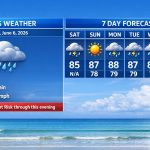 Boca Raton Morning Weather Update: Sunny, Breezy, And A High Rip Current Risk