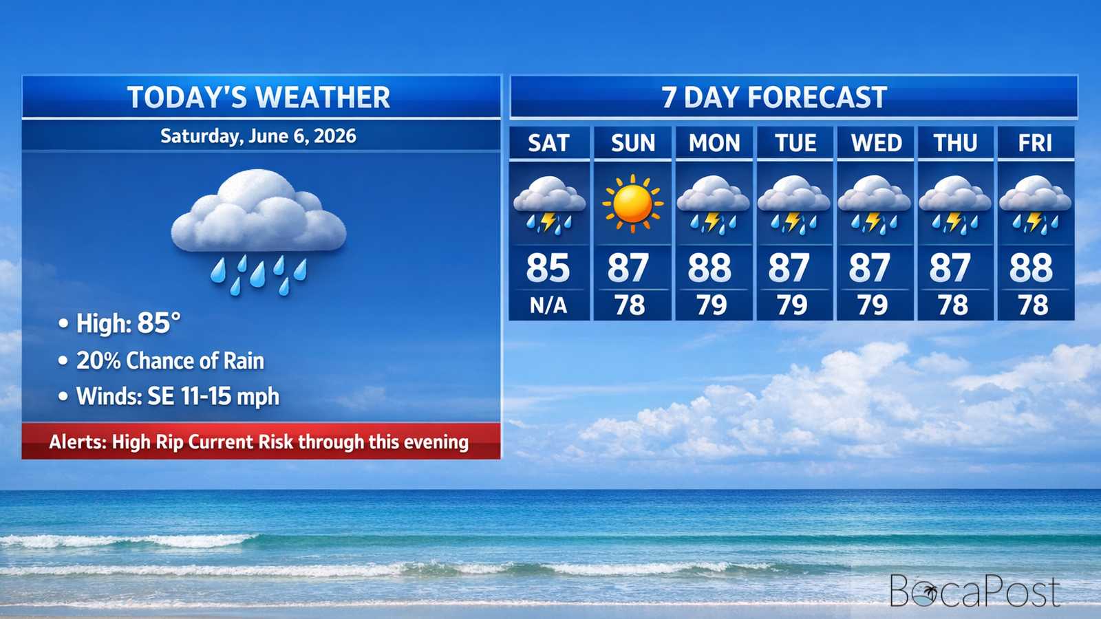 Boca Raton Morning Weather Update: Sunny, Breezy, And A High Rip Current Risk