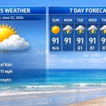 Boca Raton Morning Weather Update: Sunny, Steamy, And Heat-Risky With Only A Small Storm Chance