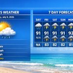 Boca Raton Morning Weather Update: Heat Advisory Day With Bright Skies