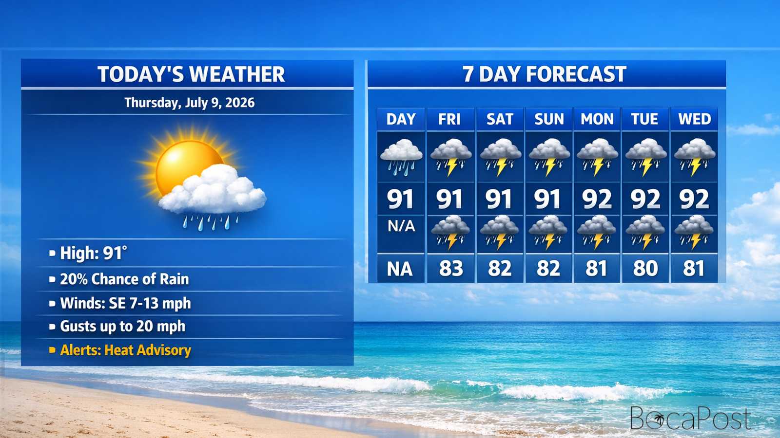 Boca Raton Morning Weather Update: Heat Advisory Day With Bright Skies